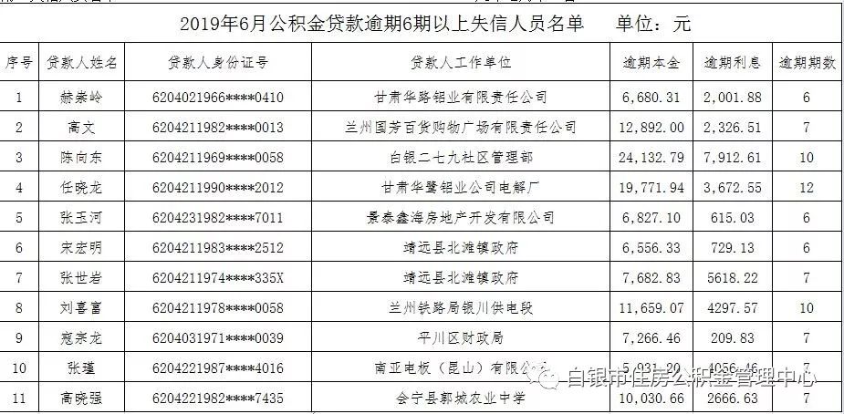 白银居住人口_白银御行