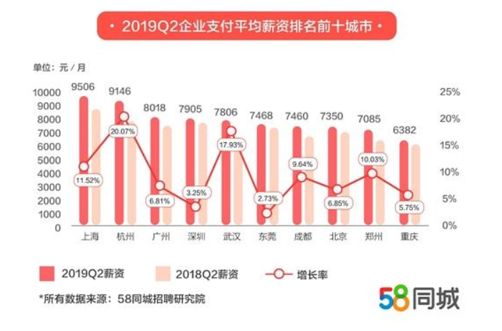 杭州人口调查_人口增量大城 杭州的房地产市场前景 基于杭州市第七次人口普