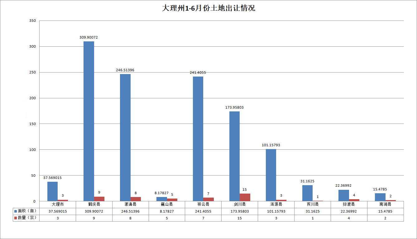 大理市2021年的gdp_青海西宁与云南大理的2021年上半年GDP谁更高(2)