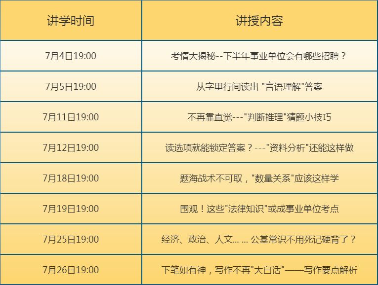 课程安排的建议 63b7202c068c4b1b966065d56be33209.jpeg