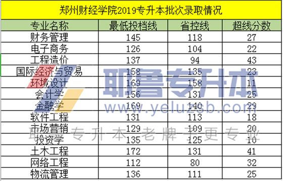 河南专升本分数线