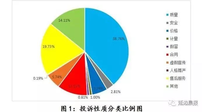 延边州机械人口增长_延边州地图(2)