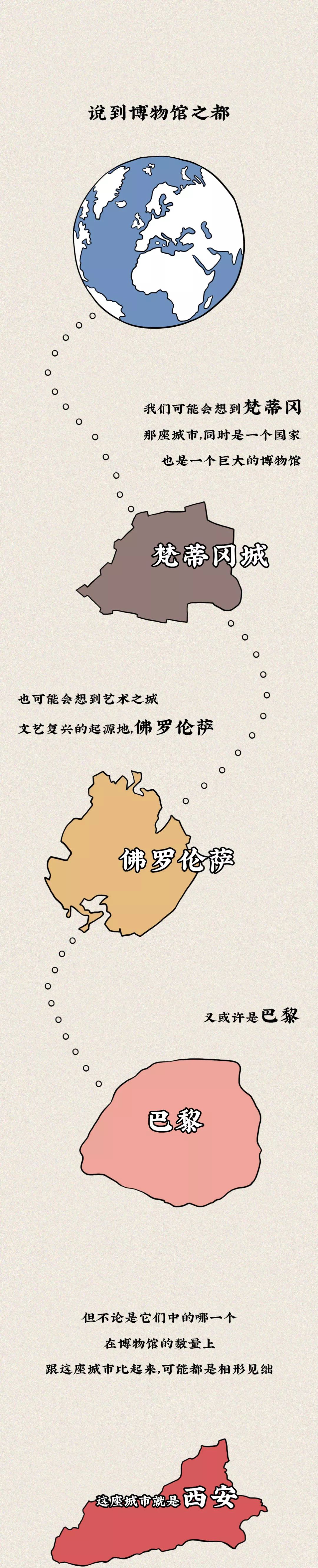 我去了一趟西安,才知道旅游原来是闯关游戏 真人赌博网址导航