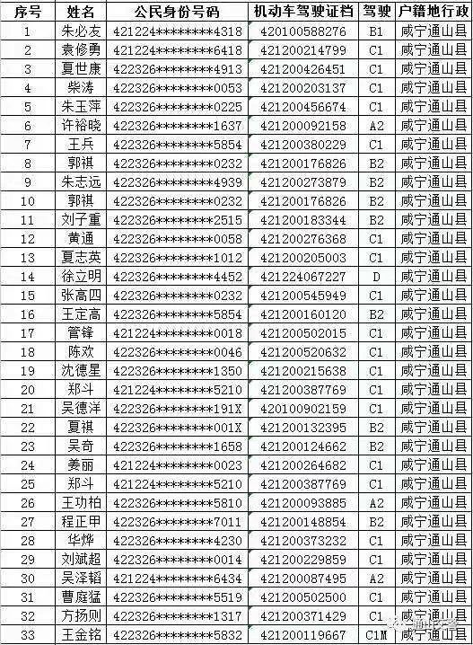 通山人口_今日出游的通山人,这份出行攻略请收好(3)