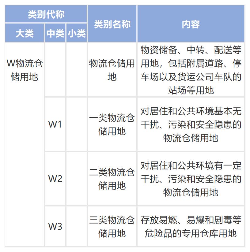 人均城市建设用地指标_齐河城市建设用地