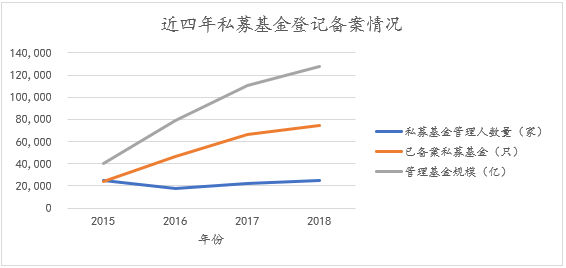 嗯人口增长过程_中国人口增长曲线图(3)