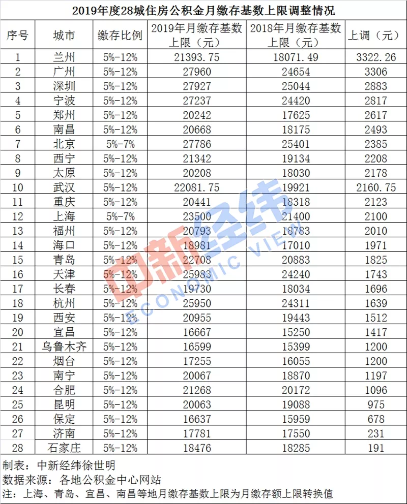 2021年林州市各乡镇人口基数_林州市2021年规划(2)