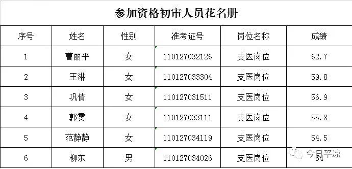 2019北京各区县人口_北京铁路局人口分布图