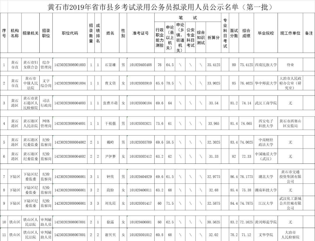 黄石2019年出生人口_2030年黄石新港全景图(2)