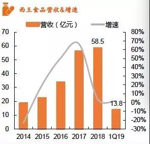 关注｜保健食品行业全景图(图17)