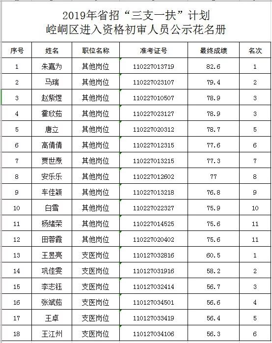 崆峒区2020年常住人口_平凉市崆峒区图片