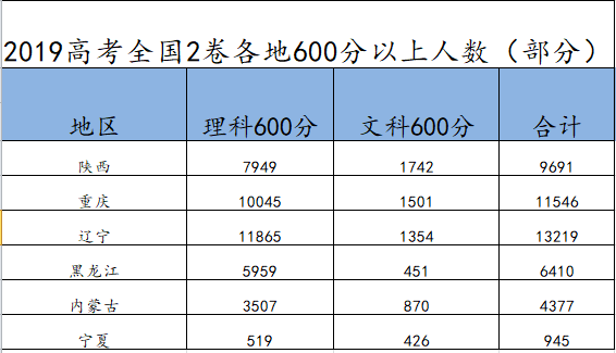 2020年比2019年增加多少人口_人口普查多少年一次(2)