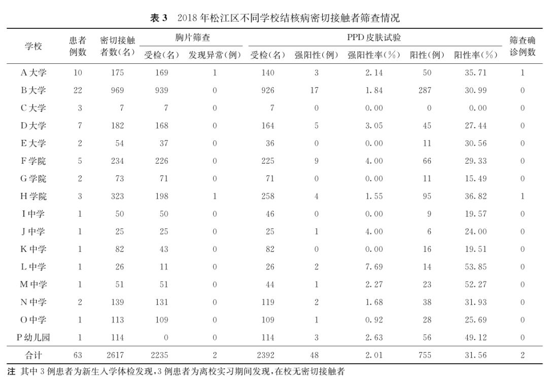 松江大学城人口流动情况_松江大学城(3)