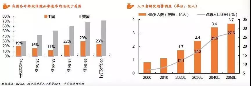 关注｜保健食品行业全景图(图5)