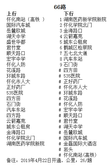 怀化统计人口_怀化火车站图片