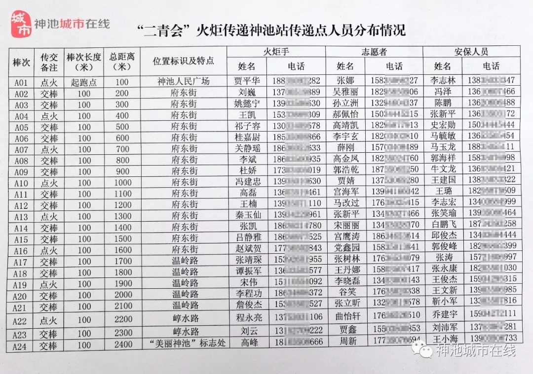 神池县人口人数_神池县地图