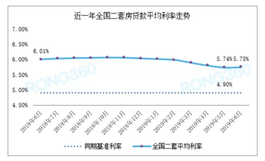 最新数据!多个热点城市房贷利率环比上调!买房