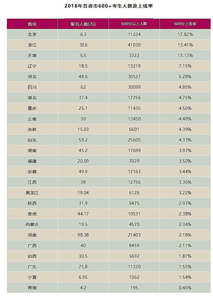 2020年比2019年增加多少人口_人口普查多少年一次(2)