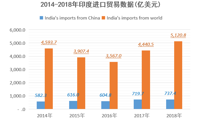 gdp增长最快的国家