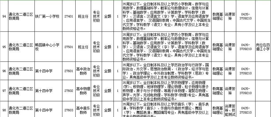 二道江区常住人口有多少(3)