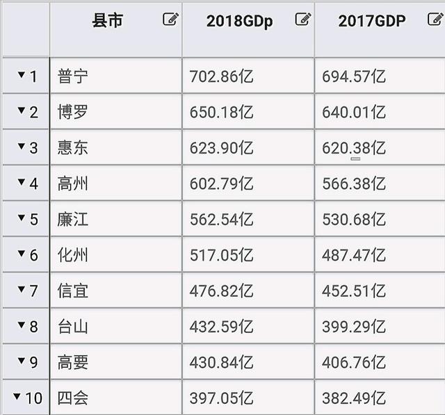 2020上半年普宁gdp_普宁2020年上半年主要经济数据出炉!GDP达276.14亿!(2)