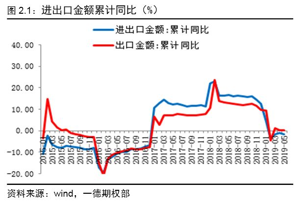 运城2020上半年预计g_2020运城限行区域图