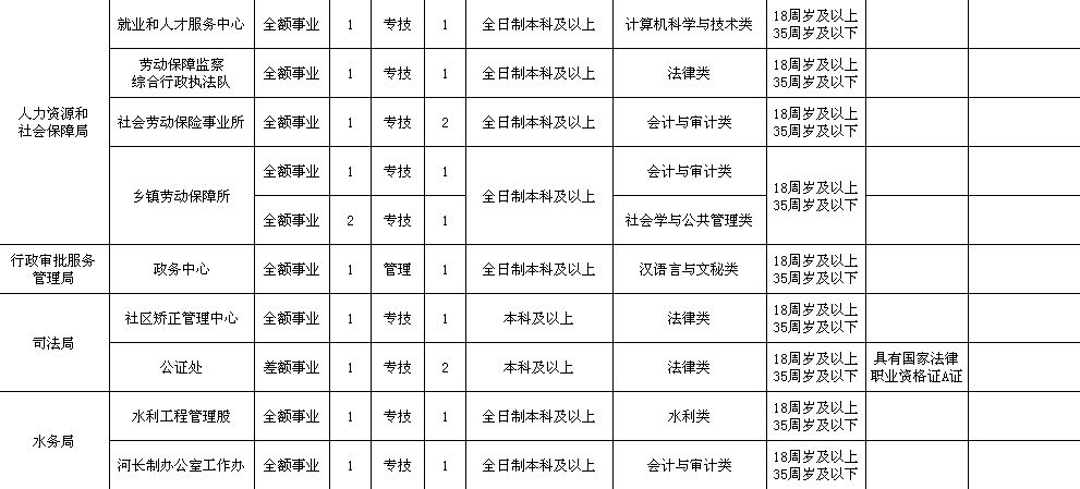 阳城县2021年gdp_经济发展 阳城县政府网站(2)