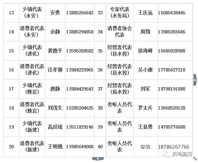 南部县定水镇有多少常住人口_南部县西水镇风景图(3)