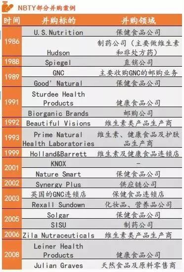 关注｜保健食品行业全景图(图22)