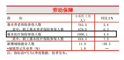 长沙常住人口2019人数_长沙人口分布划分地图