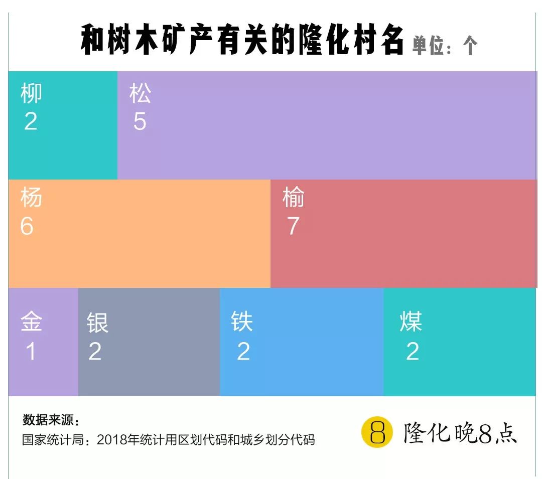 隆化多少人口_隆化中学碉堡图片