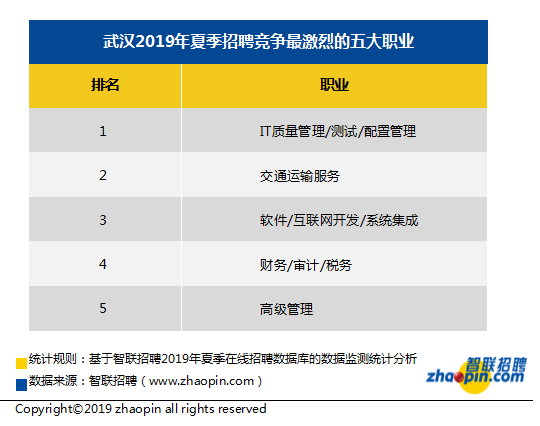 武汉智联招聘_智联招聘