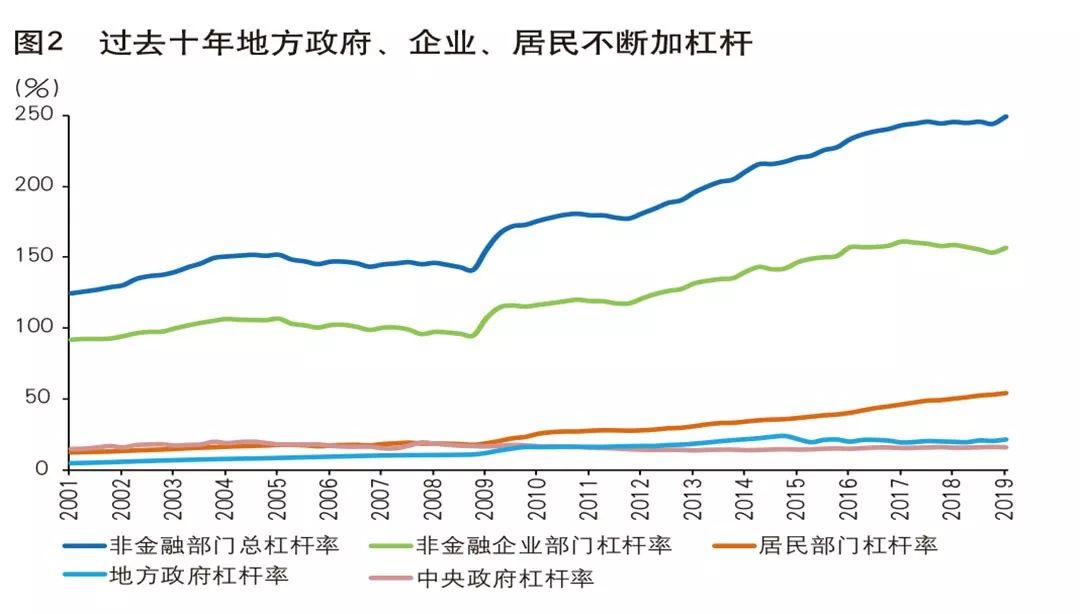 2019经济总量分析_世界经济总量图片(2)