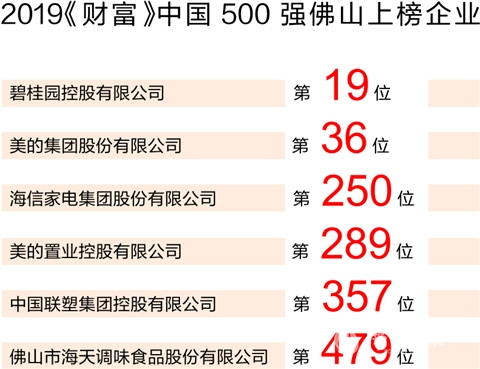 佛山公司排名_佛山书吧排名