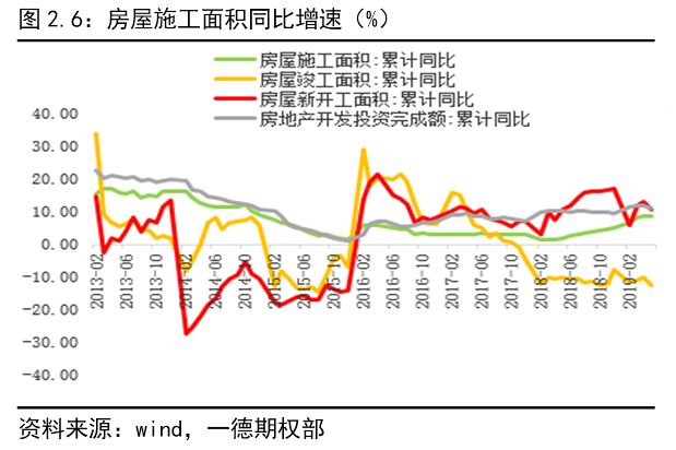 刺激消费GDP(3)