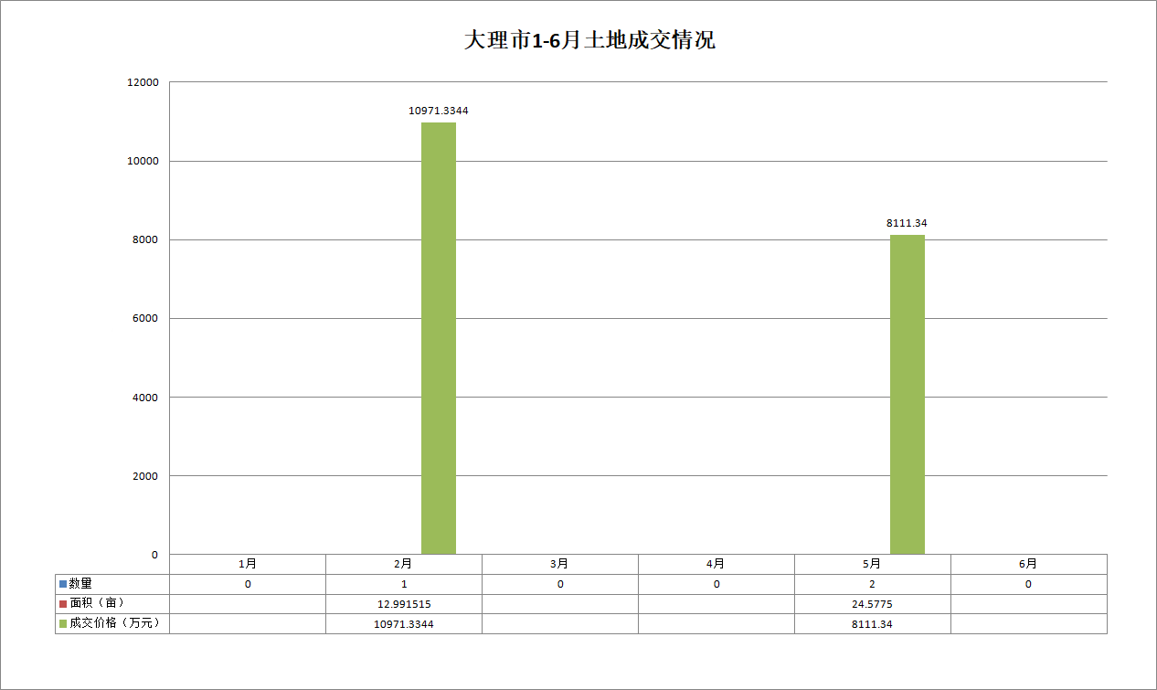 大理市2021年的gdp_青海西宁与云南大理的2021年上半年GDP谁更高(2)