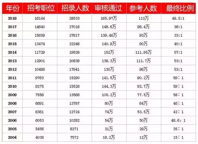 因为gdp包括不同_找不同图片(3)