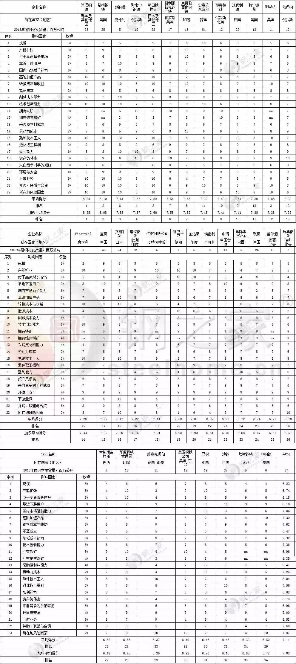 钢产量排名_全国水果产量排名(2)