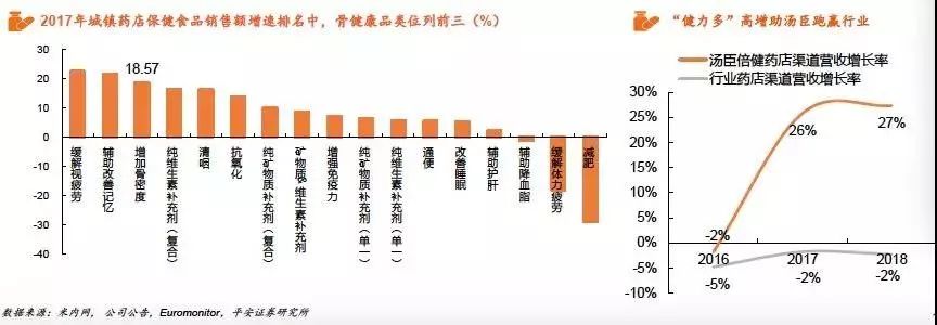 关注｜保健食品行业全景图(图11)