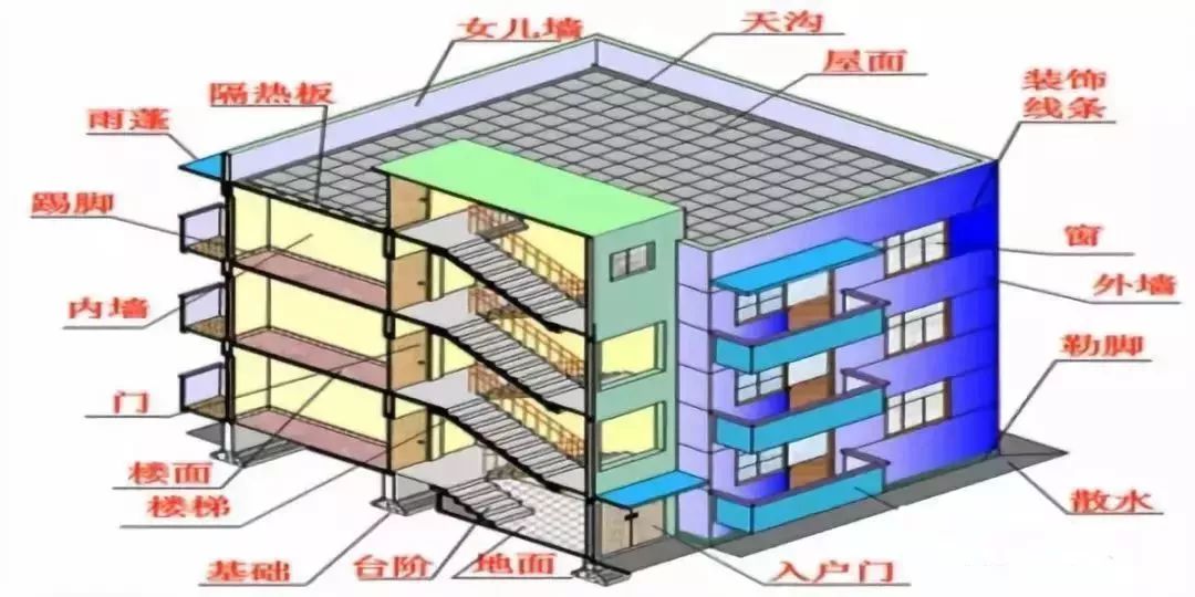 人口详图_人口普查