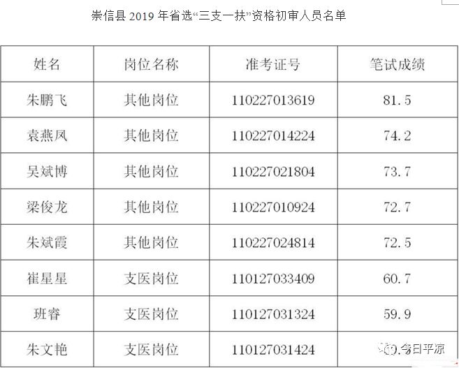 2019济南各区县人口_济南地铁(2)