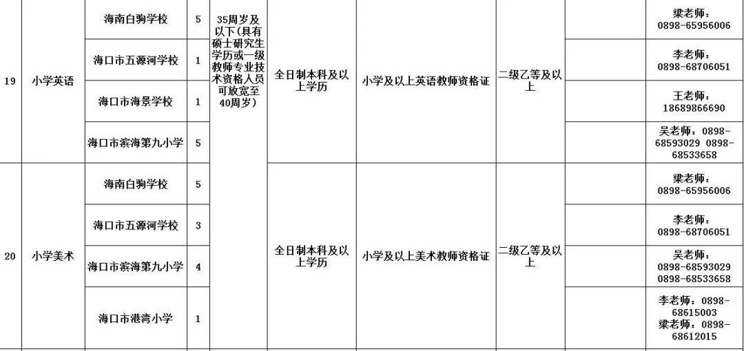 海口人口2019年总人数_海口地铁2020年规划图