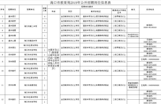 海口医生招聘_力争5年引进千名医学人才 海口招贤纳士放大招