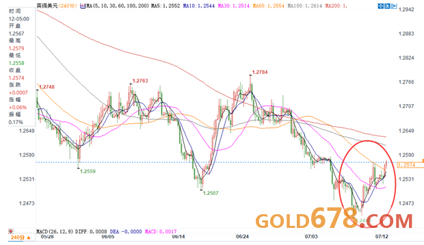 世界银行公布GDP时间_社会话题(3)