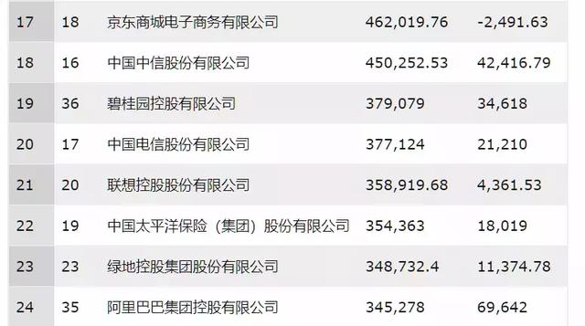 阿里500强排名_阿里女员工照片(2)