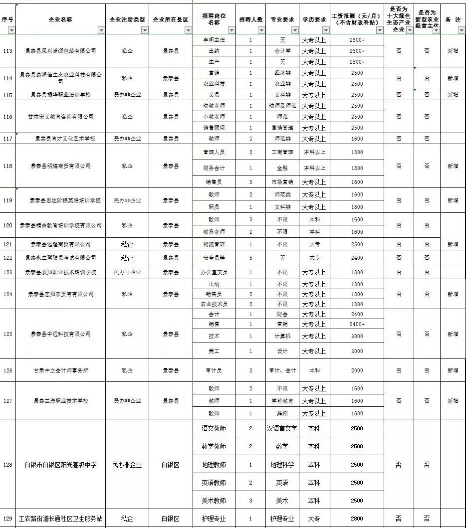 招聘记录表_XLSX招工 XLSX格式招工素材图片 XLSX招工设计模板 我图网(4)