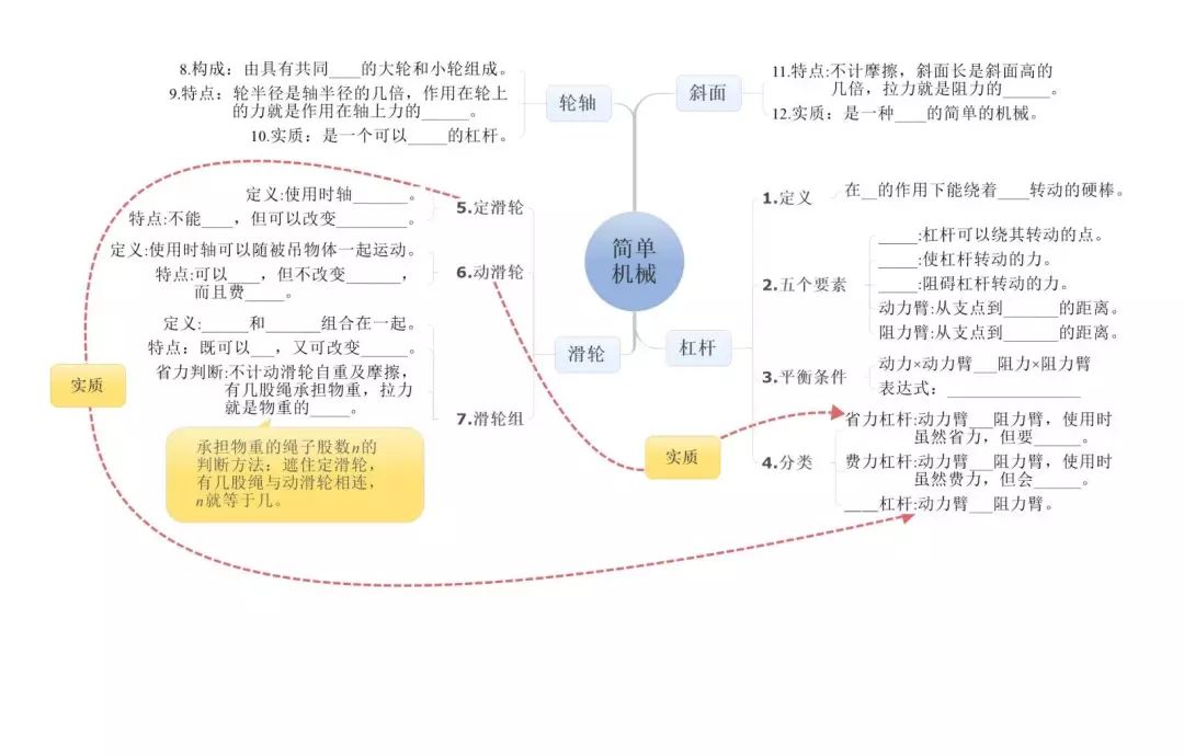 初中物理最全思维导图25张图搞定中考物理