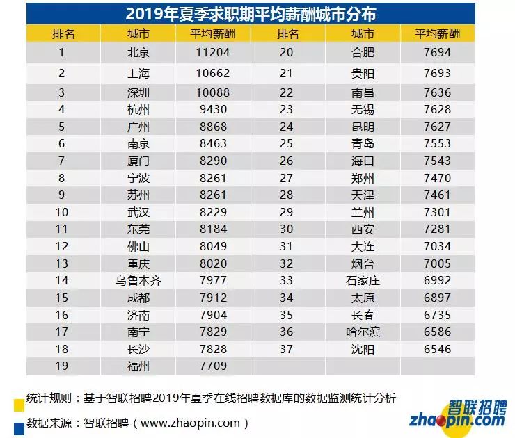 宁波人均工资_宁波博大机械工资怎么(2)