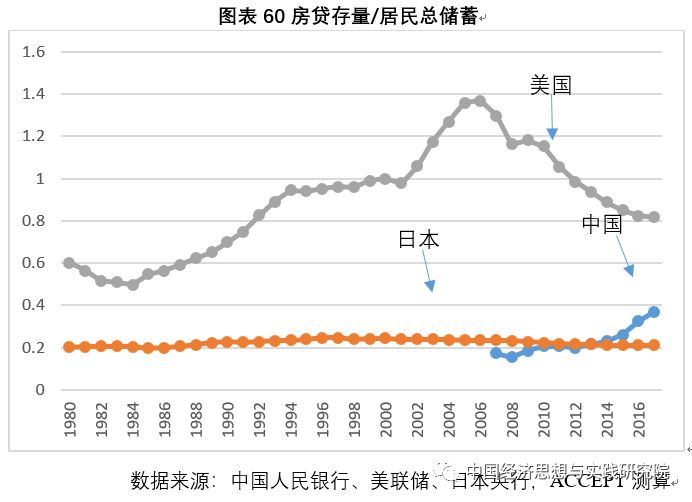 GDP和PT(2)