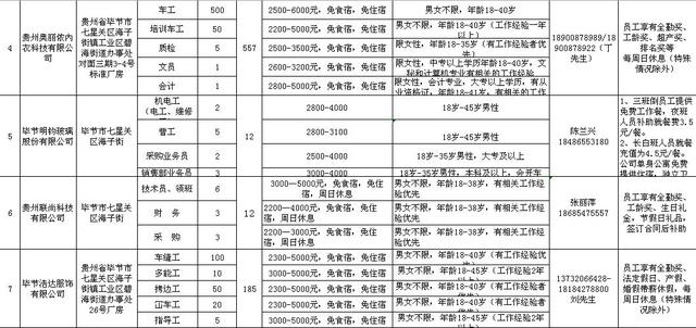 七星关招聘_七星关这群人,每一个都是 战士(3)